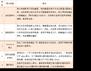 超聲波塑料焊接機都有哪些類型的焊頭？